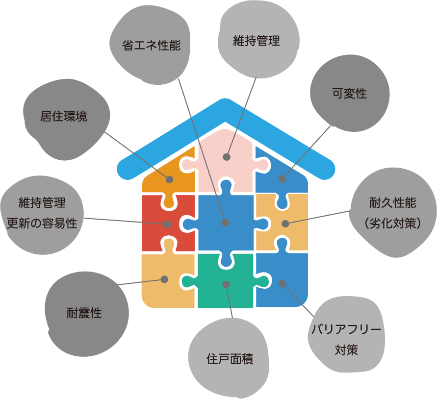 長期優良住宅とは
