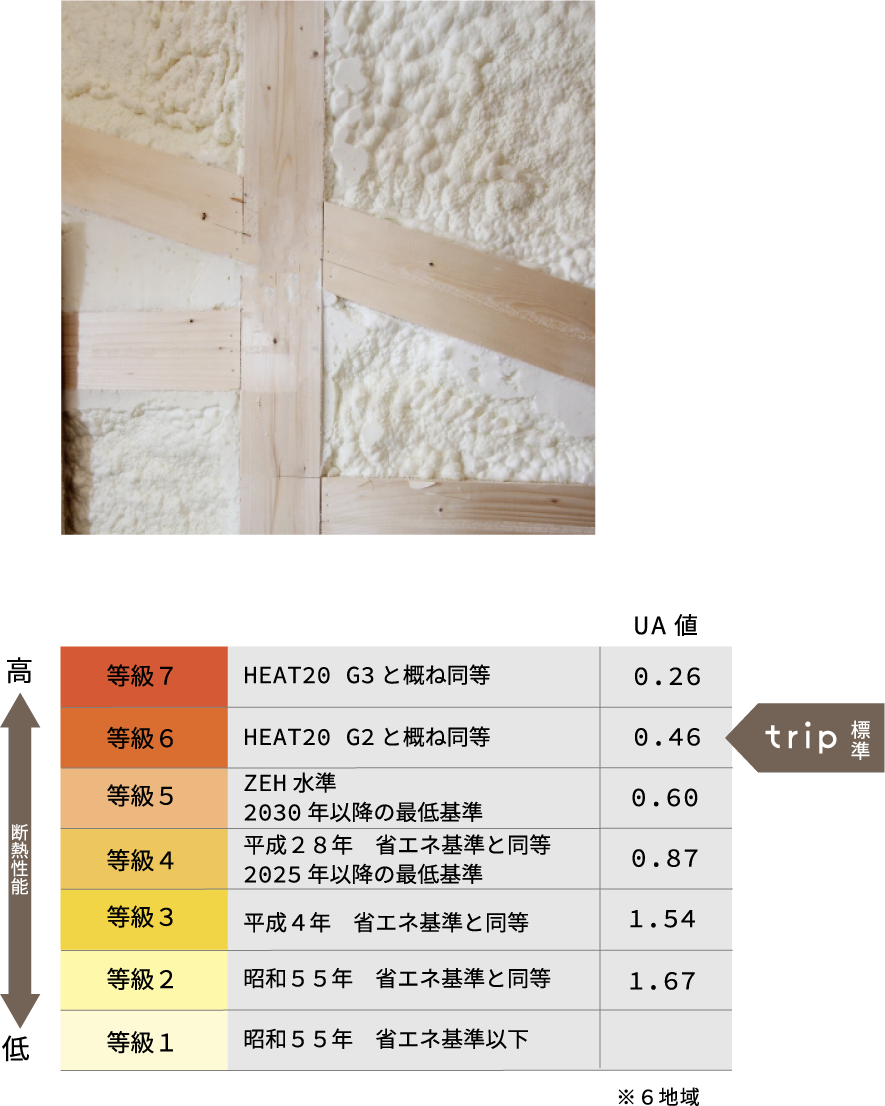 断熱等級